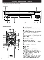 Предварительный просмотр 10 страницы Yamaha DVD-C900 Owner'S Manual