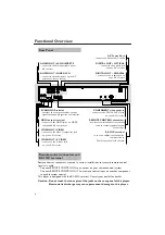 Preview for 10 page of Yamaha DVD-C950 Owner'S Manual