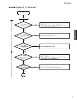 Preview for 11 page of Yamaha DVD-E600MK2 Service Manual