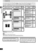 Preview for 8 page of Yamaha DVD-S1200 Owner'S Manual