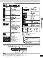 Preview for 25 page of Yamaha DVD-S1200 Owner'S Manual