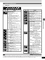 Preview for 27 page of Yamaha DVD-S1200 Owner'S Manual