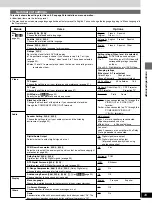 Preview for 29 page of Yamaha DVD-S1200 Owner'S Manual