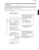 Preview for 11 page of Yamaha DVD-S1200 Service Manual