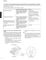 Preview for 12 page of Yamaha DVD-S1200 Service Manual