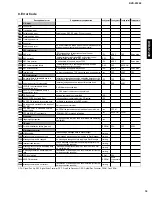 Preview for 19 page of Yamaha DVD-S1200 Service Manual