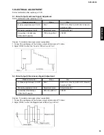 Preview for 27 page of Yamaha DVD-S1200 Service Manual