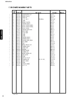 Preview for 82 page of Yamaha DVD-S1200 Service Manual