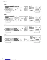 Предварительный просмотр 6 страницы Yamaha DVD-S1700 Service Manual