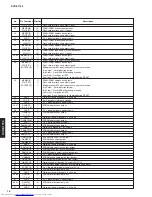 Предварительный просмотр 14 страницы Yamaha DVD-S1700 Service Manual