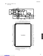 Предварительный просмотр 19 страницы Yamaha DVD-S1700 Service Manual