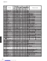 Предварительный просмотр 22 страницы Yamaha DVD-S1700 Service Manual