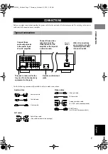 Предварительный просмотр 11 страницы Yamaha DVD-S2300 Owner'S Manual