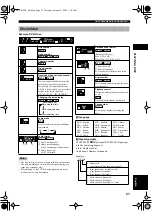 Предварительный просмотр 25 страницы Yamaha DVD-S2300 Owner'S Manual