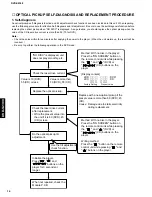 Preview for 16 page of Yamaha DVD-S2300 Service Manual