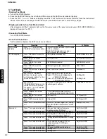 Preview for 22 page of Yamaha DVD-S2300 Service Manual