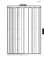 Preview for 79 page of Yamaha DVD-S2300 Service Manual