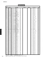 Preview for 80 page of Yamaha DVD-S2300 Service Manual