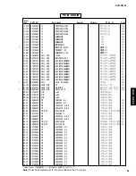 Preview for 89 page of Yamaha DVD-S2300 Service Manual