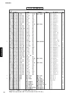 Preview for 98 page of Yamaha DVD-S2300 Service Manual