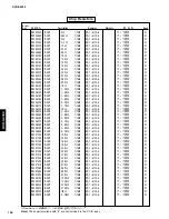 Preview for 100 page of Yamaha DVD-S2300 Service Manual