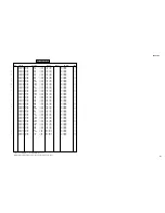 Preview for 101 page of Yamaha DVD-S2300 Service Manual