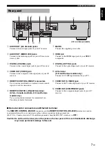 Предварительный просмотр 11 страницы Yamaha DVD-S2700 Owner'S Manual