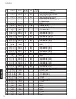 Preview for 16 page of Yamaha DVD-S2700 Service Manual