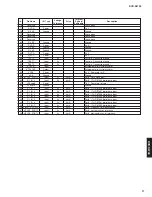 Preview for 17 page of Yamaha DVD-S2700 Service Manual