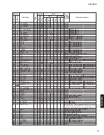 Preview for 19 page of Yamaha DVD-S2700 Service Manual