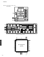 Preview for 20 page of Yamaha DVD-S2700 Service Manual