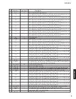 Preview for 21 page of Yamaha DVD-S2700 Service Manual