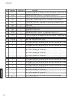 Preview for 22 page of Yamaha DVD-S2700 Service Manual