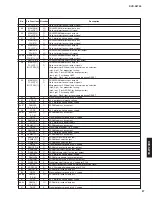 Preview for 27 page of Yamaha DVD-S2700 Service Manual