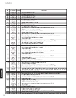 Preview for 28 page of Yamaha DVD-S2700 Service Manual