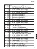 Preview for 29 page of Yamaha DVD-S2700 Service Manual