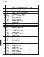 Preview for 30 page of Yamaha DVD-S2700 Service Manual