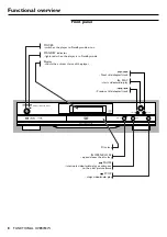 Предварительный просмотр 7 страницы Yamaha DVD-S510 Owner'S Manual