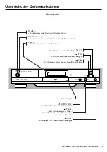 Предварительный просмотр 70 страницы Yamaha DVD-S510 Owner'S Manual