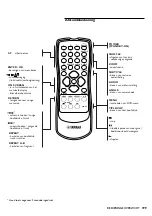 Предварительный просмотр 198 страницы Yamaha DVD-S510 Owner'S Manual