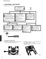 Preview for 10 page of Yamaha DVD-S530 Service Manual