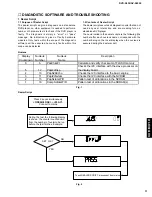 Preview for 11 page of Yamaha DVD-S530 Service Manual