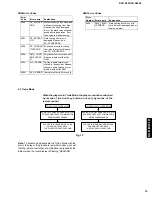 Preview for 19 page of Yamaha DVD-S530 Service Manual