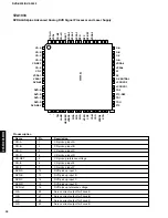 Preview for 32 page of Yamaha DVD-S530 Service Manual