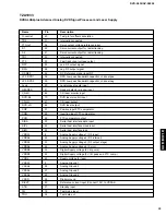 Preview for 33 page of Yamaha DVD-S530 Service Manual