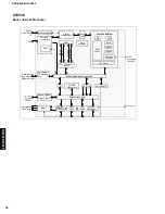 Preview for 36 page of Yamaha DVD-S530 Service Manual