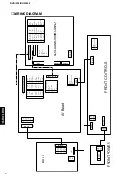 Preview for 40 page of Yamaha DVD-S530 Service Manual