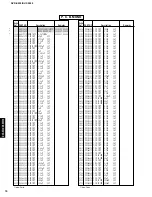 Preview for 76 page of Yamaha DVD-S530 Service Manual