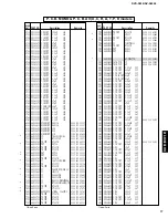 Preview for 77 page of Yamaha DVD-S530 Service Manual