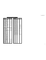 Preview for 79 page of Yamaha DVD-S530 Service Manual